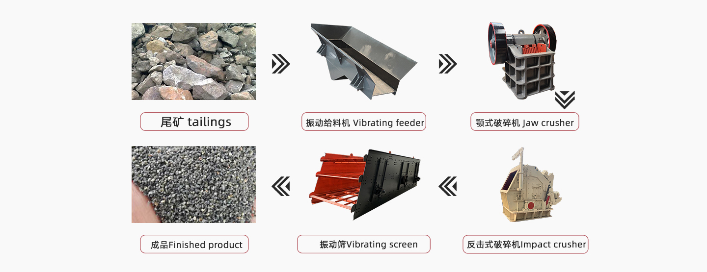 Basalt sand production flow chart