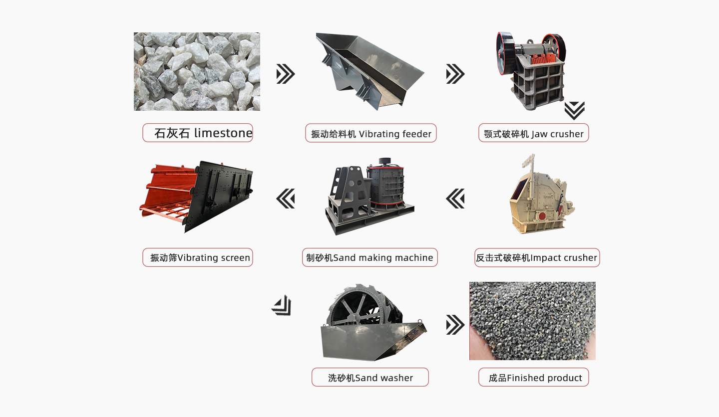 Basalt sand production flow chart