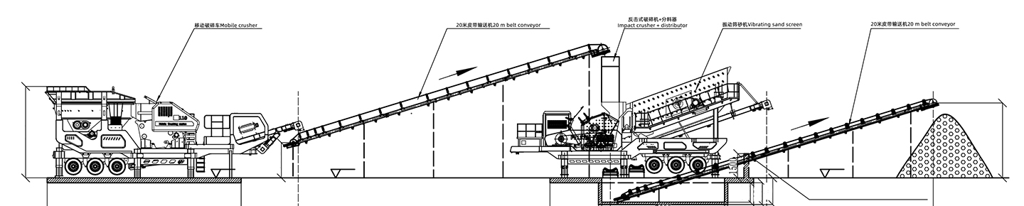 Basalt sand production flow chart