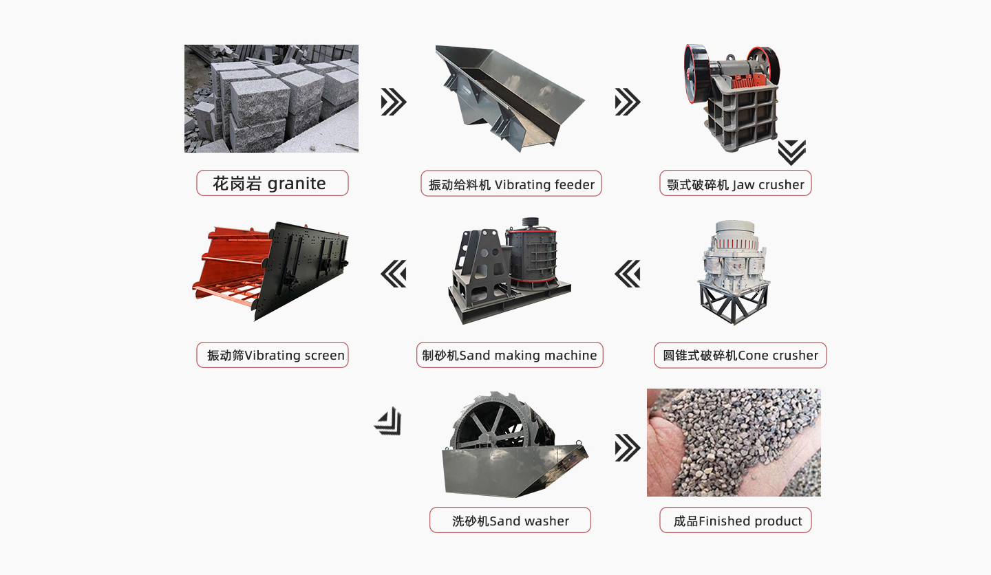 Basalt sand production flow chart