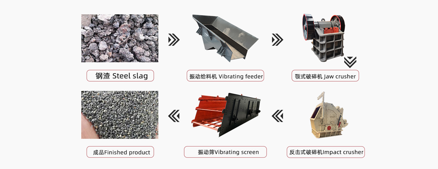 Basalt sand production flow chart