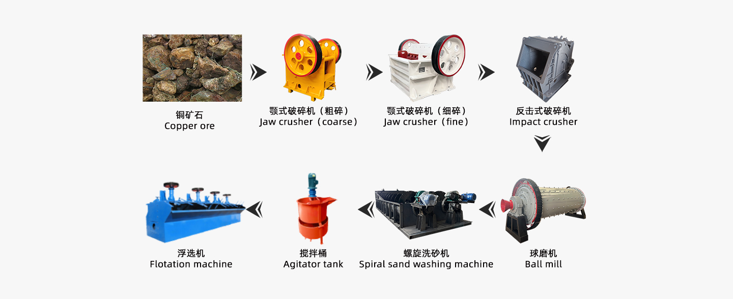 Basalt sand production flow chart